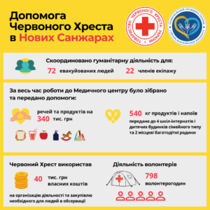 Red Cross_NoviS