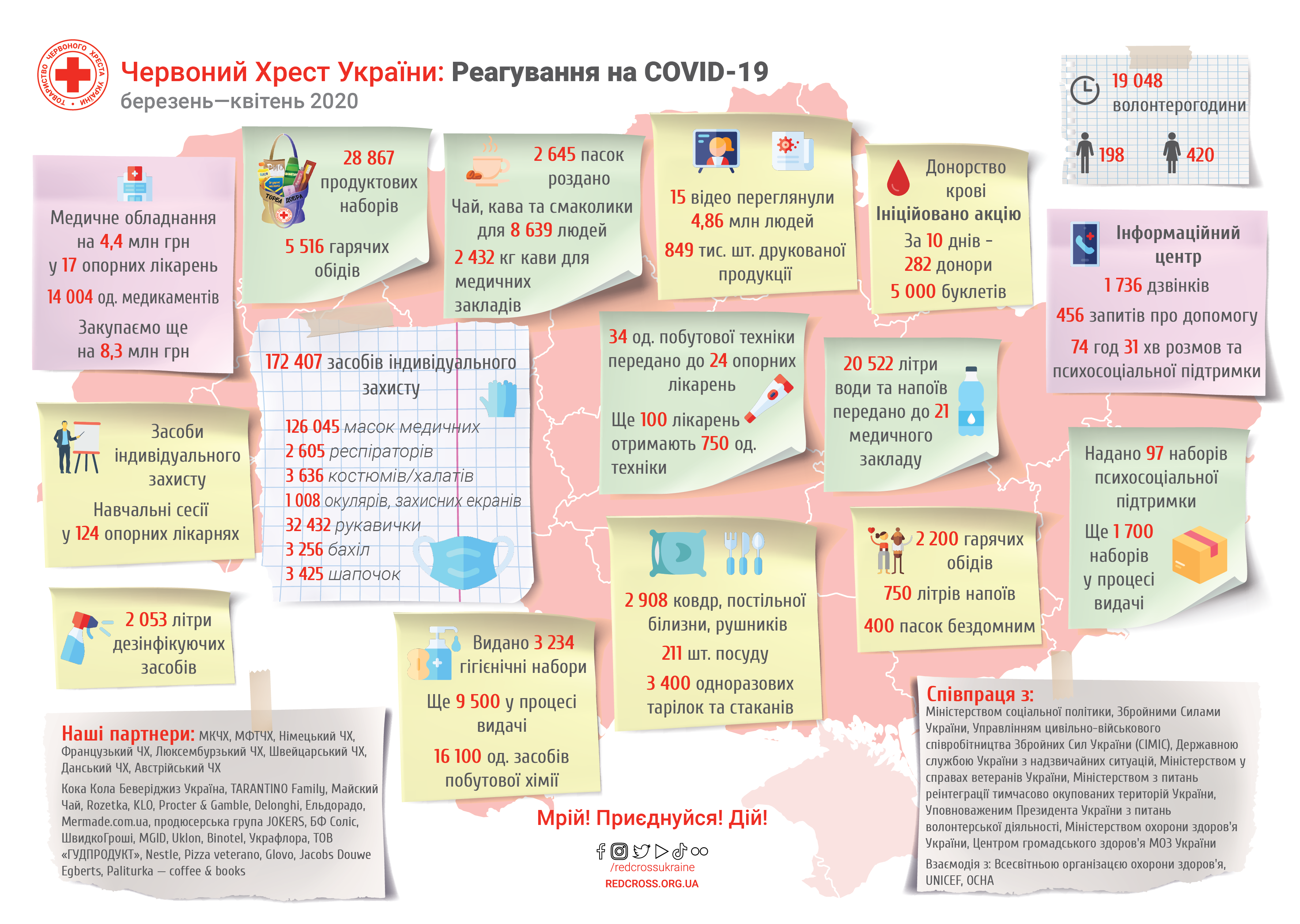 2020 инфографика COVID-19_ТЧХУ FINAL UKR 04-01