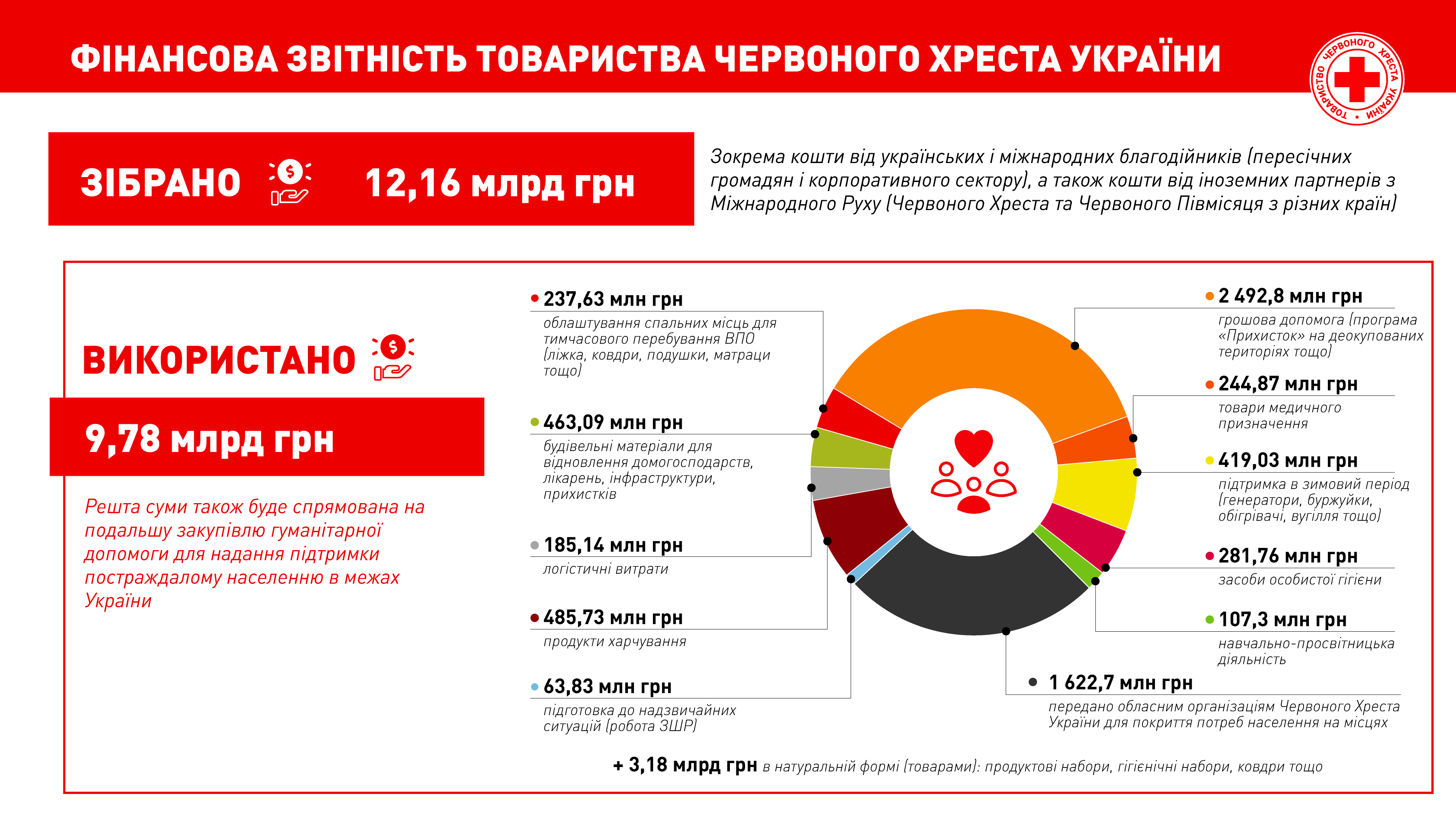 Фінансова звітність