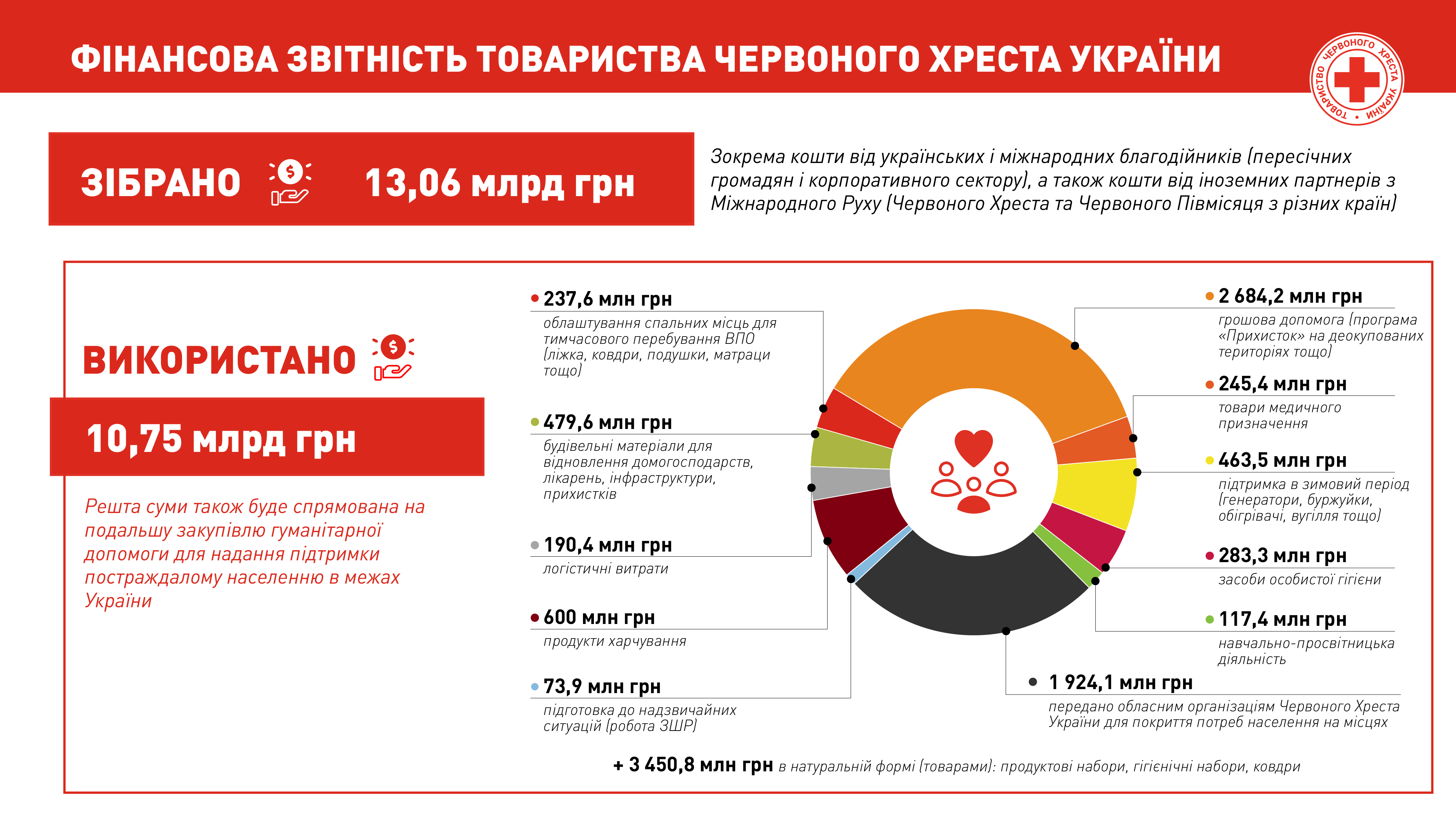 Фінансова звітність