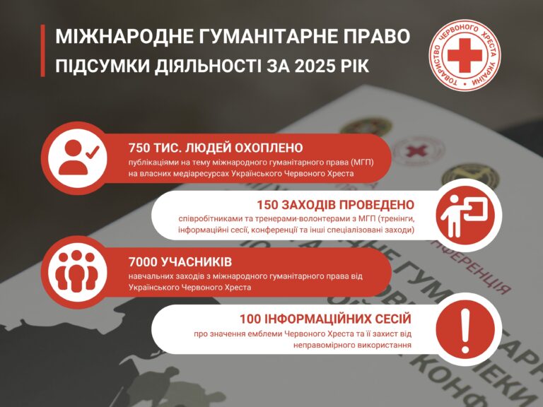 Міжнародне гуманітарне право: результати діяльності Українського Червоного Хреста у 2025 році