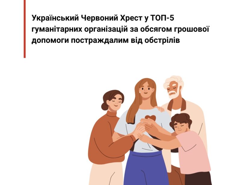 Український Червоний Хрест у ТОП-5 гуманітарних організацій за обсягом грошової допомоги постраждалим від обстрілів