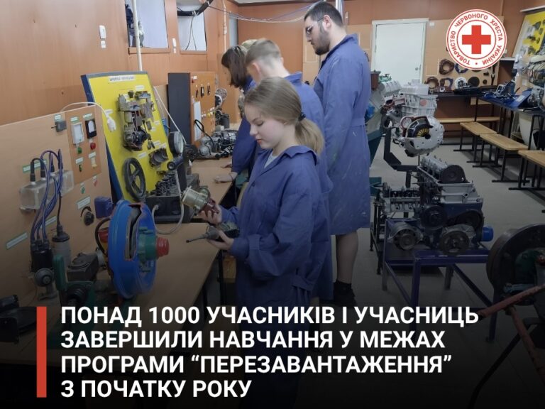 Понад 1000 учасників і учасниць завершили професійне навчання у межах програми “Перезавантаження” з початку року